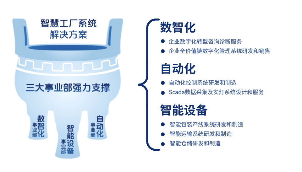 核心競(jìng)爭(zhēng)力